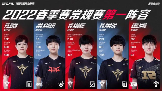 赛事采用团 赛事采用团